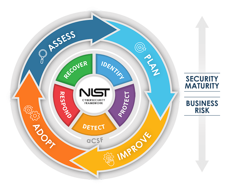 Adaptive Cybersecurity Framework Archives Cio Influence - Mobile Landscape Designs for Desktop